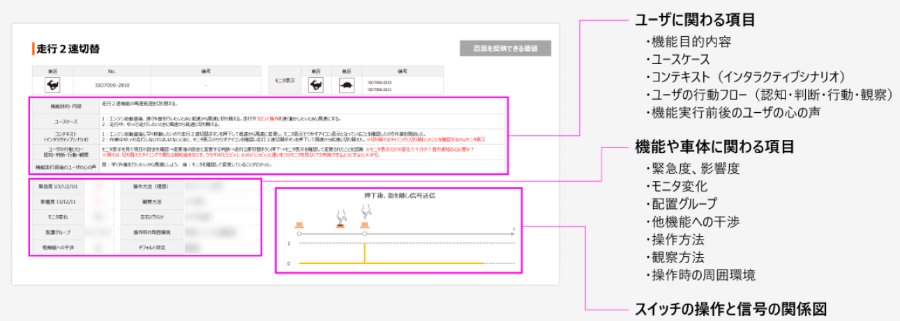 調査シートのサンプル