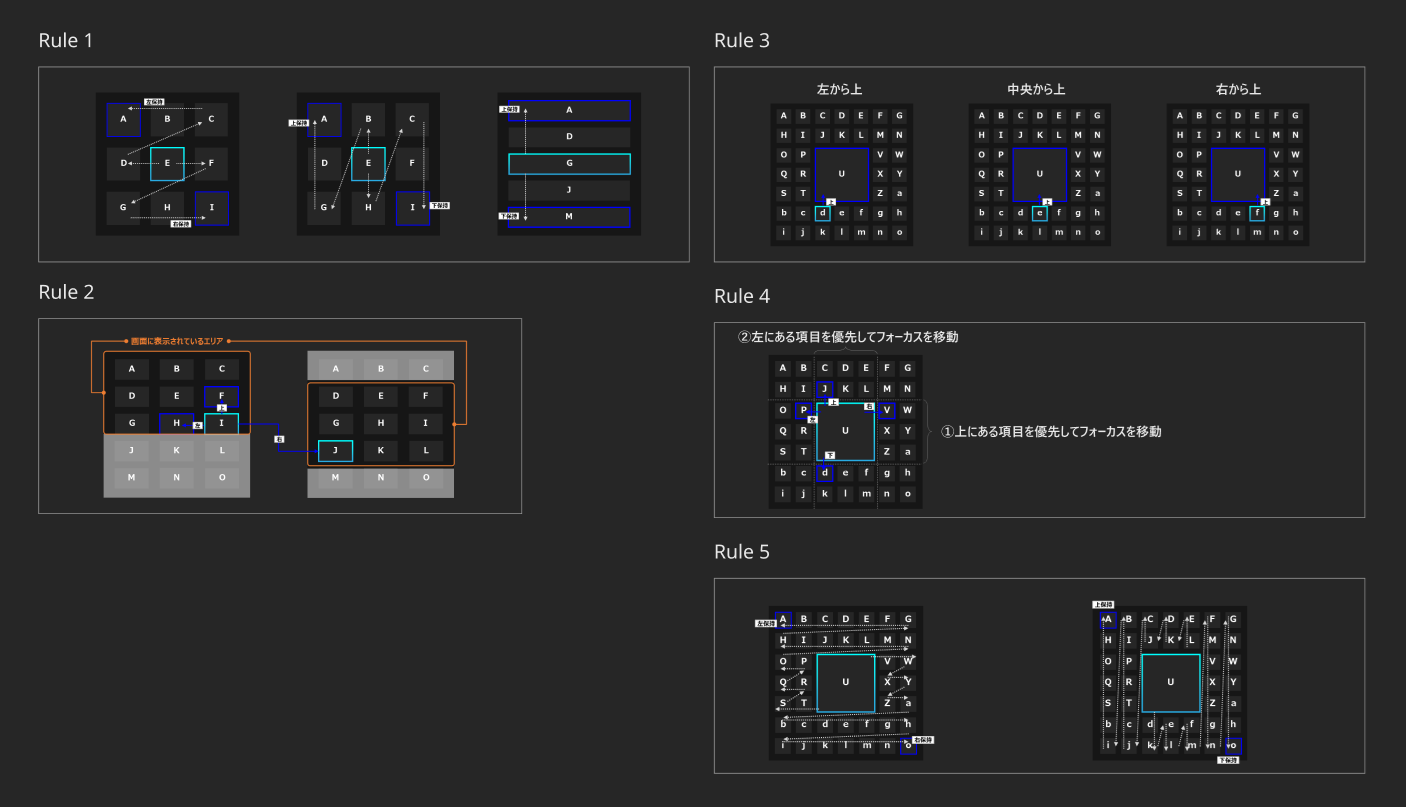 フォーカス移動のインタラクションルール