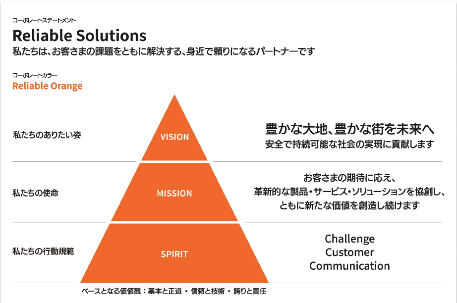 アイソメトリックイラスト