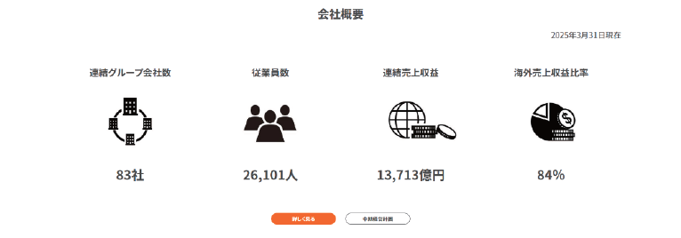 会社概要説明アイコン