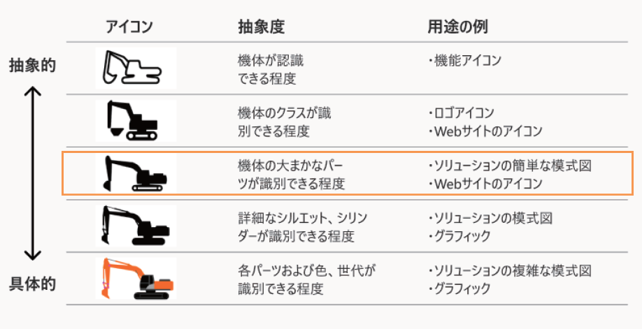 アイコンの抽象度 定義図
