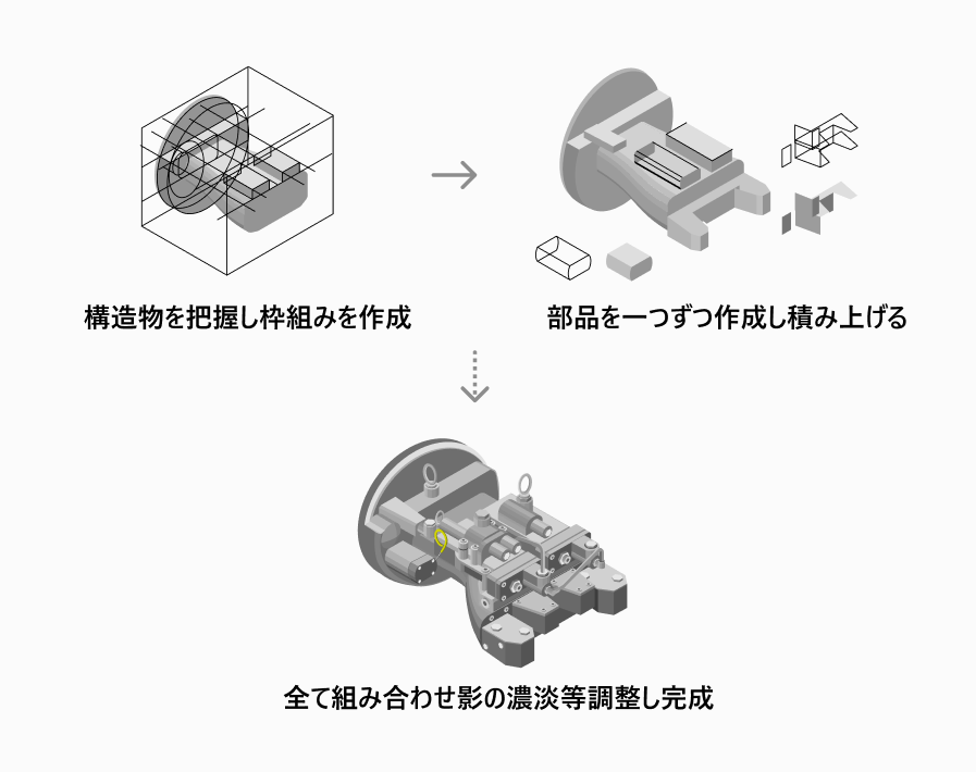 立体把握によるアイソメイラスト技法