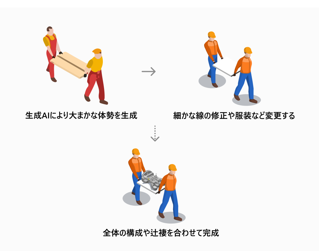 生成AIを活用したアイソメイラスト技法