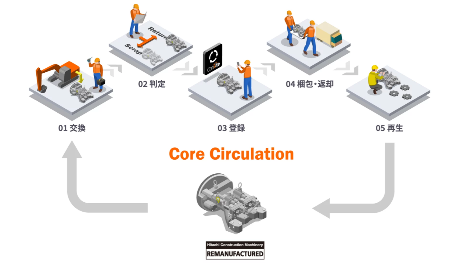 再生事業イラスト